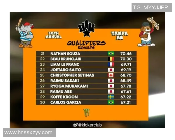 北京滑板队在全国滑板力量排行榜中荣登第九名展现实力与潜力