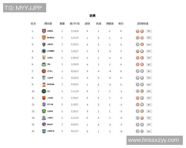 成都足球队以72分领跑奥运会积分榜展现强大实力与团队合作精神