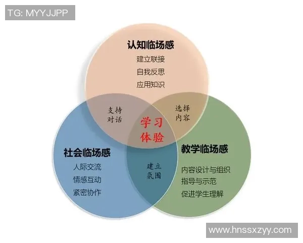 数据分析探讨：WE意识在社会互动中的表现与影响研究
