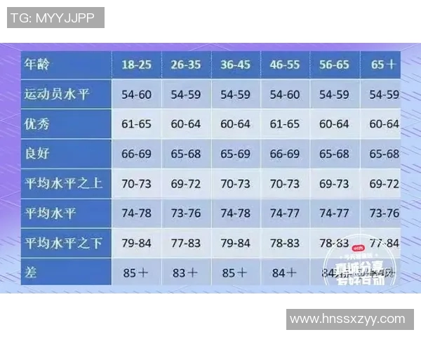 运动员心率监测与调控对竞技表现与身体健康的影响研究